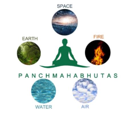 yoga teacher training india rishikesh